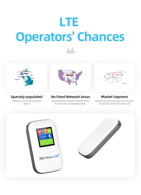 MIFI Mobile 4G Router مع شاشة 2700mAh-3000mAh Pocket WiFi Modem مفتوح